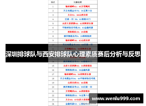 深圳排球队与西安排球队心理素质赛后分析与反思